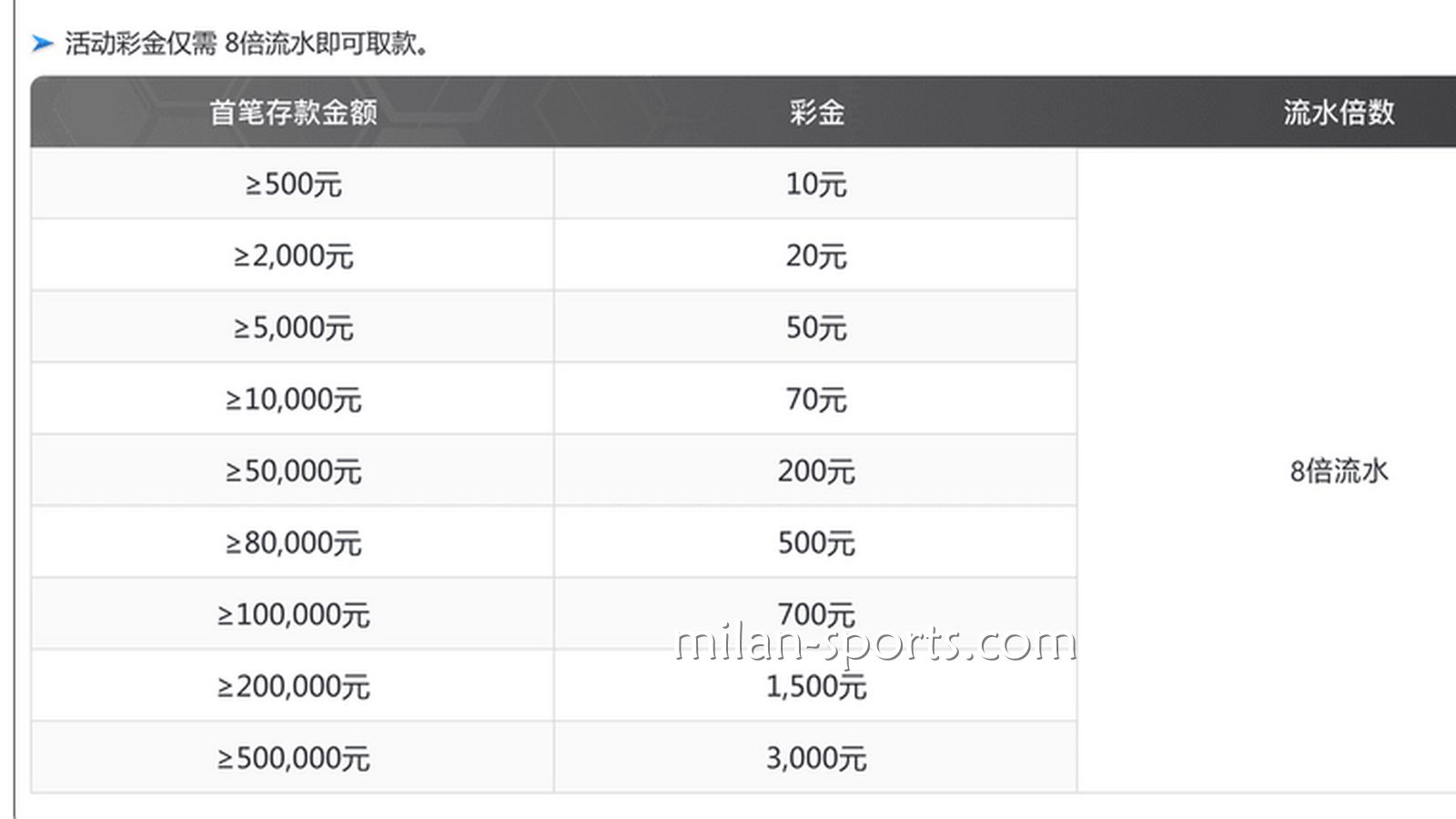 凤凰体育为你分享，如何用最快速度刷满新手流水？