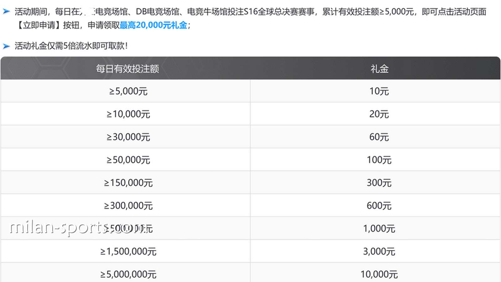 凤凰体育S16荣耀征程活动说明