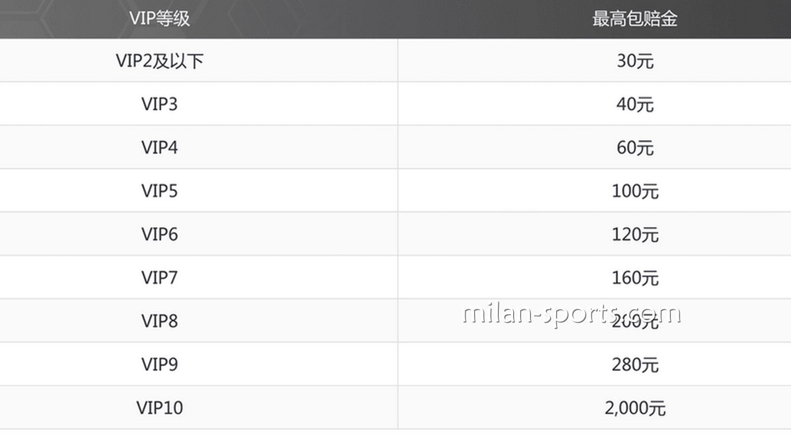凤凰特惠，投注指定赛事，体育免单彩金高达2000元