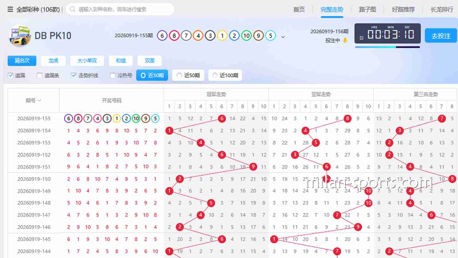 凤凰彩票老彩民是怎么看“走势图”和“遗漏值”的？