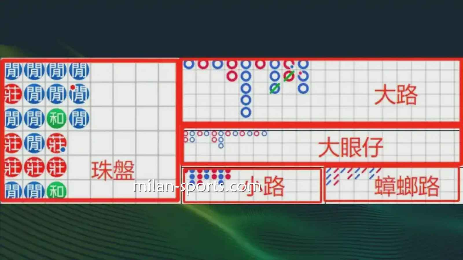 凤凰体育:什么是百家乐游戏的「看路」?